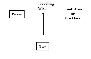 Campsite Layout showing wind direction